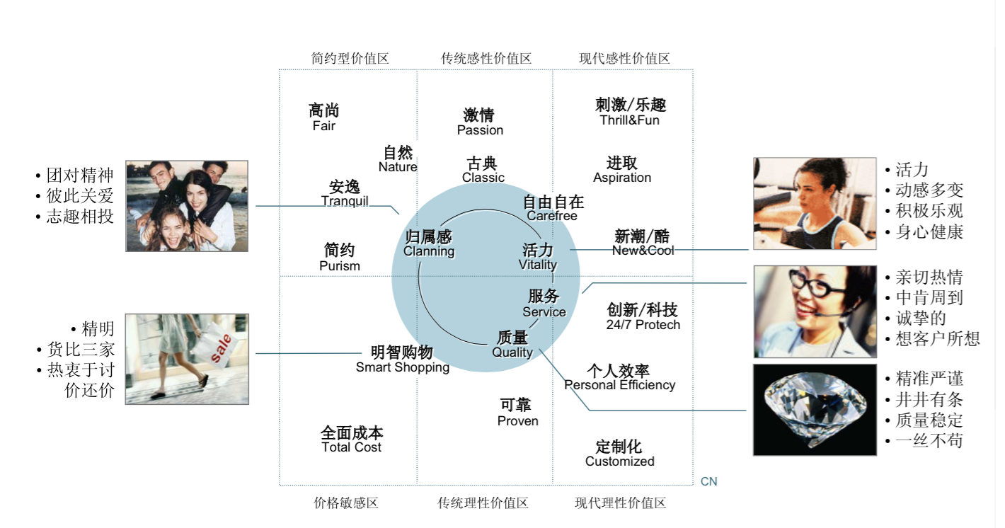 品牌調(diào)性是什么意思？seo文章編輯中如何體現(xiàn)品牌調(diào)性？