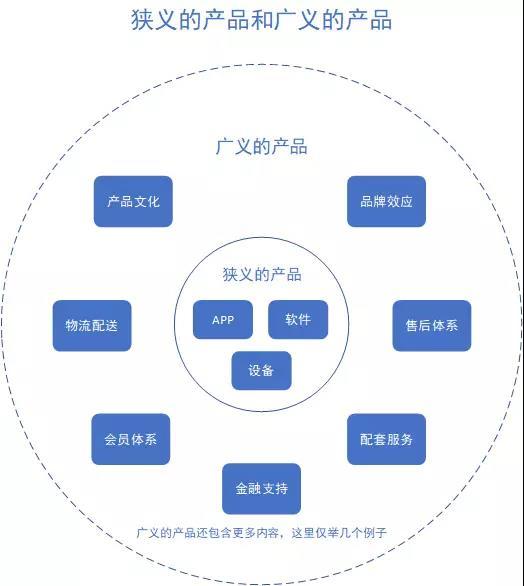 京東企業(yè)會員有什么好處？京東企業(yè)會員和plus區(qū)別是什么？