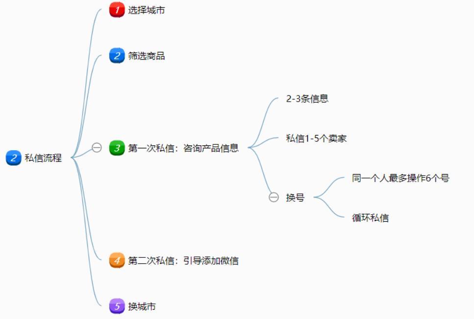 閑魚私聊怎么操作？閑魚給賣家發私信的方法介紹