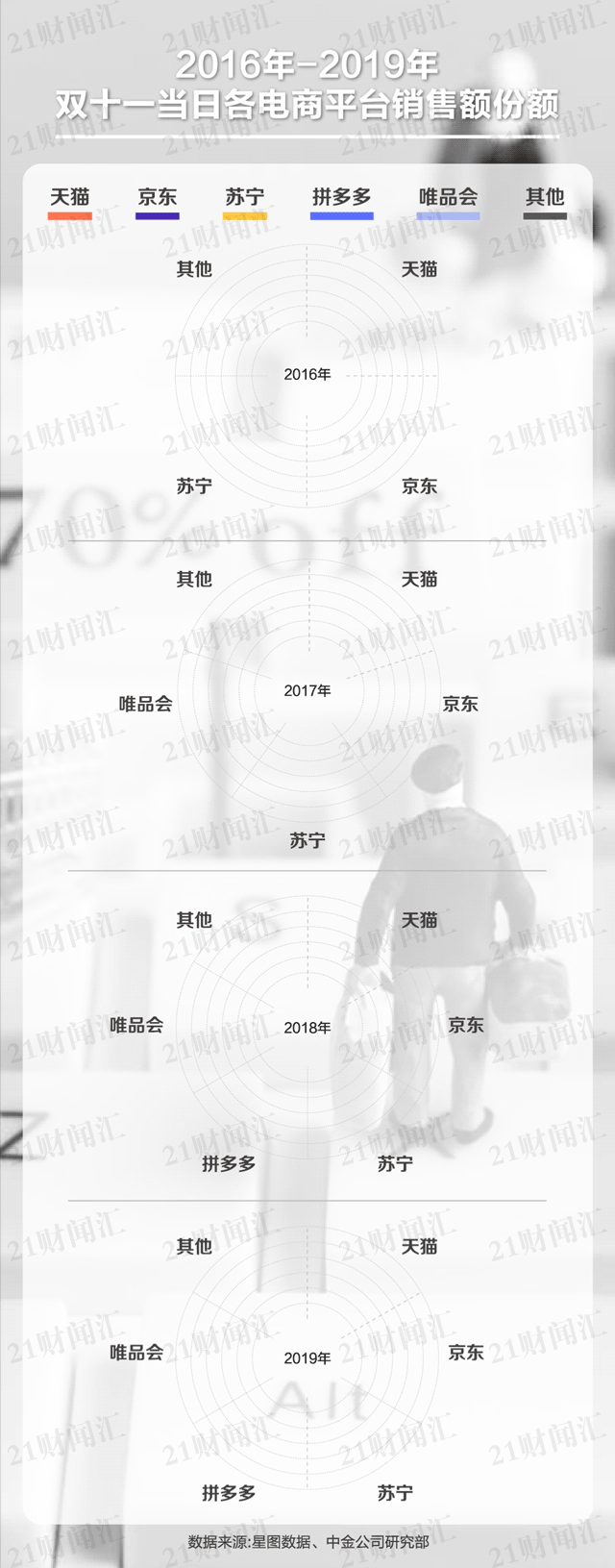雙十一是第幾年開始的？一文看懂光棍購物節(jié)雙11的進化史和由來