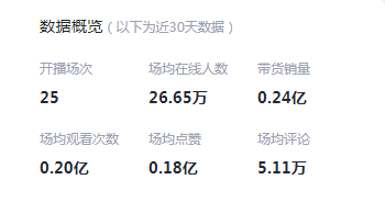 淘寶直播怎么看實時在線人數？淘寶直播主播數據的獲取辦法及分析