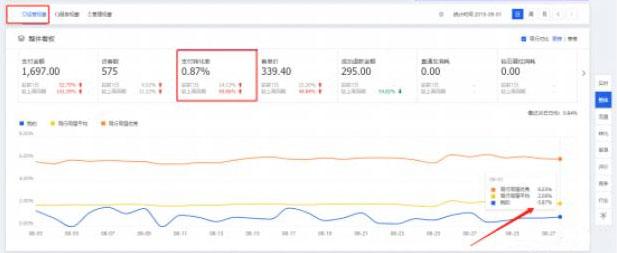 虛假交易怎么申訴才能成功？虛假交易立案標準及申訴解決辦法