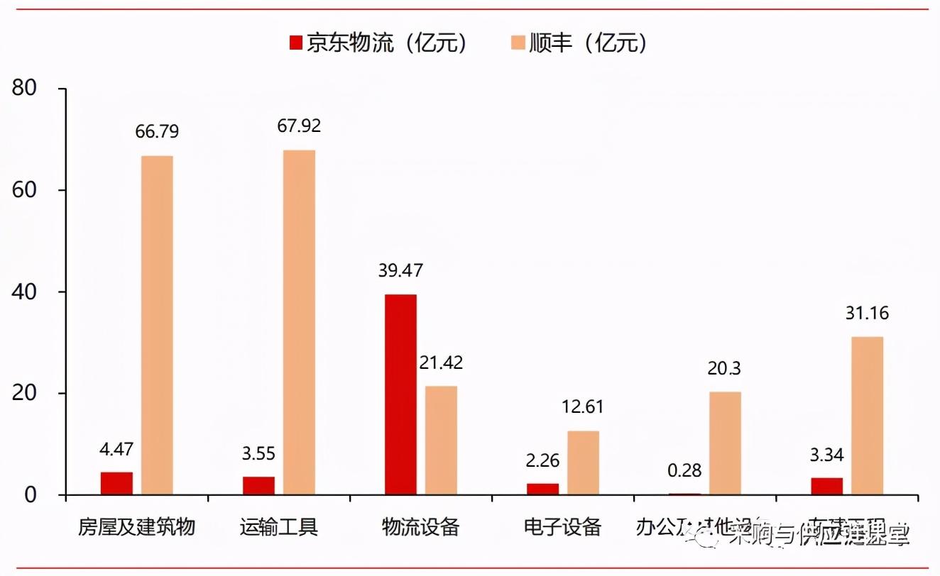 京東運營模式分析（京東物流運作模式分析）
