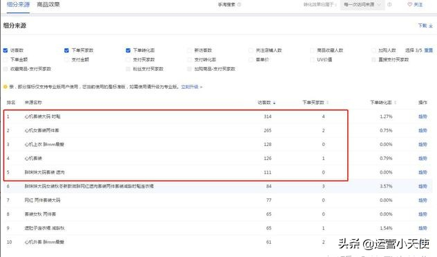 電商uv是什么意思？淘寶賣家必看的電商uv的價值解析及玩法介紹