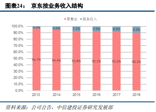 京東和蘇寧易購哪個更有保證？解析蘇寧易購和京東的區別