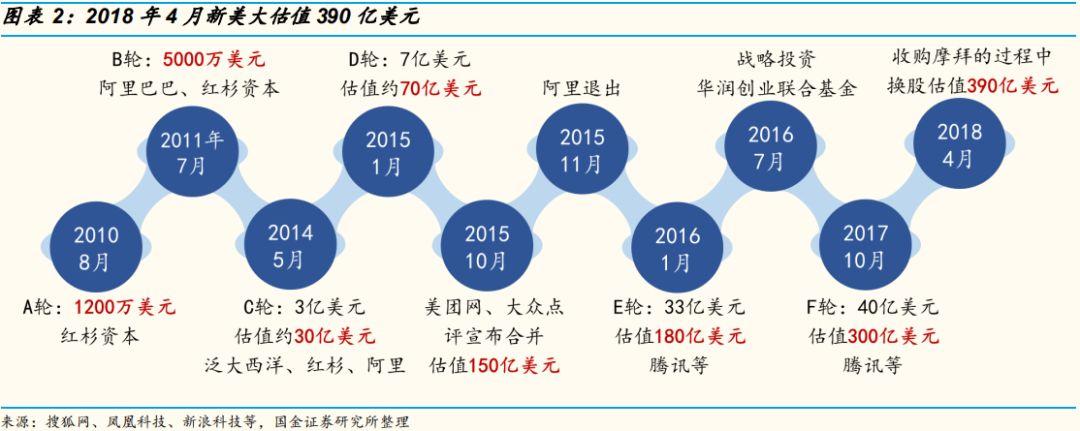 新美大是什么意思?新美大是如何變成“全球最大的生活服務(wù)平臺”的？
