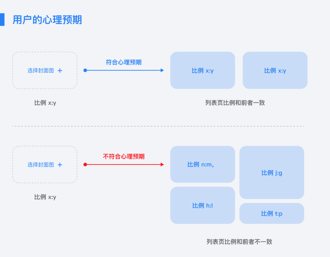 心理預期是什么意思？如何做出滿足用戶心理預期的設計？