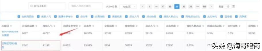 藍(lán)海行業(yè)指的是什么？目前哪些行業(yè)屬于藍(lán)海行業(yè)?