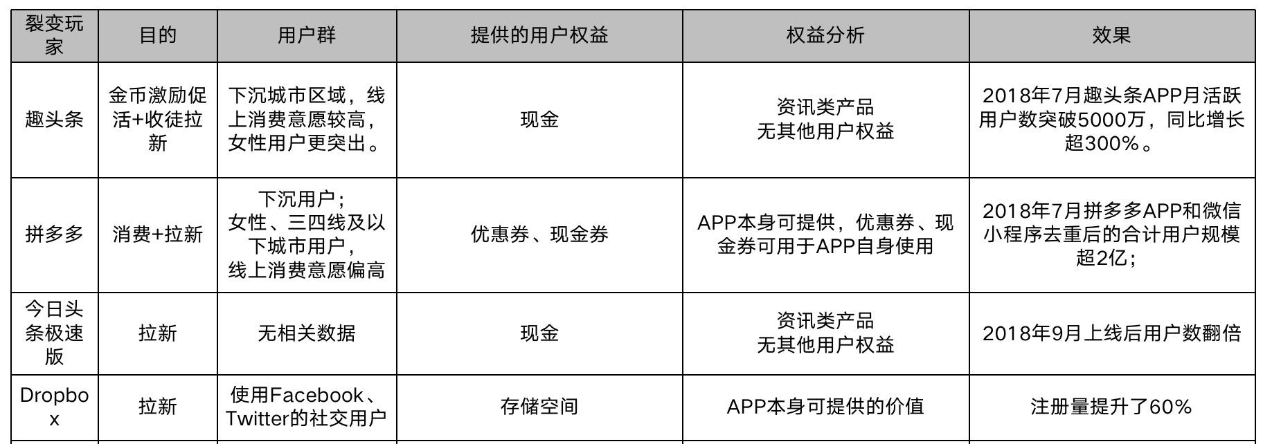 紅包營銷活動方案怎么寫？如何利用紅包活動裂變拉新？