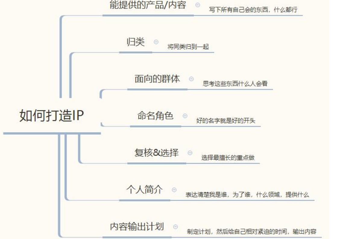 小紅書官網(wǎng)網(wǎng)頁版登錄方法有哪些？小紅書內(nèi)容高質(zhì)量引流的技巧方法