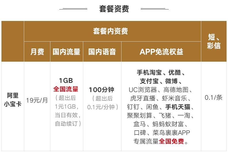 阿里小寶卡19元套餐詳情（19元阿里小寶卡申請流程及方式）