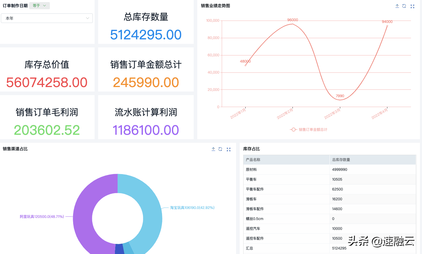什么是erp系統？一文教你快速讀懂erp系統的定義及具體用法