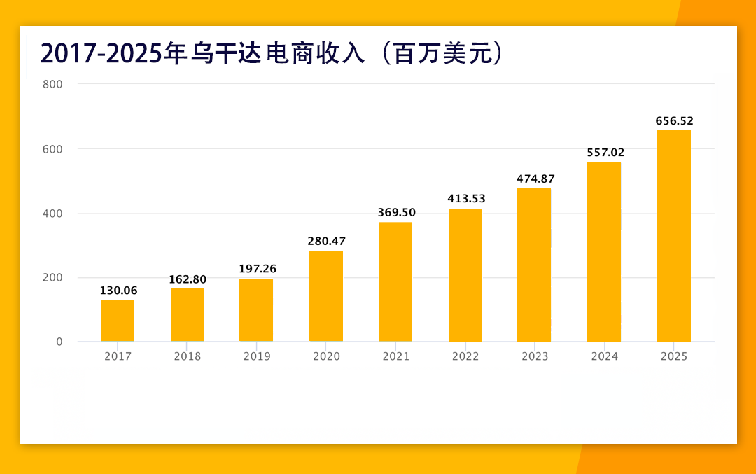 東非市場與品類解讀，如何趕上跨境電商的新窗口