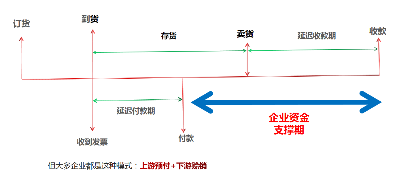 營運資金量計算公式是什么？應收賬款周轉天數公式怎么理解？