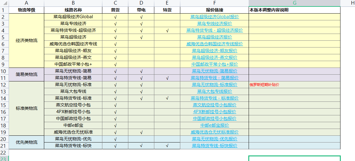 運費模板怎么設置？速賣通三種運費模板