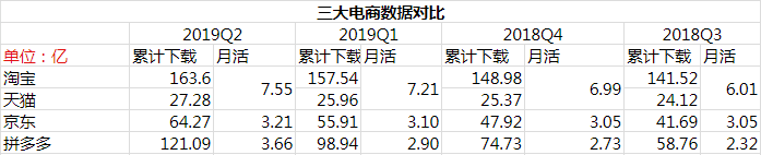 拼多多和淘寶的區別是什么？拼多多淘寶京東哪個質量更好？