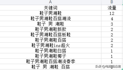 黑搜是什么意思？解析淘寶黑搜會有什么處罰