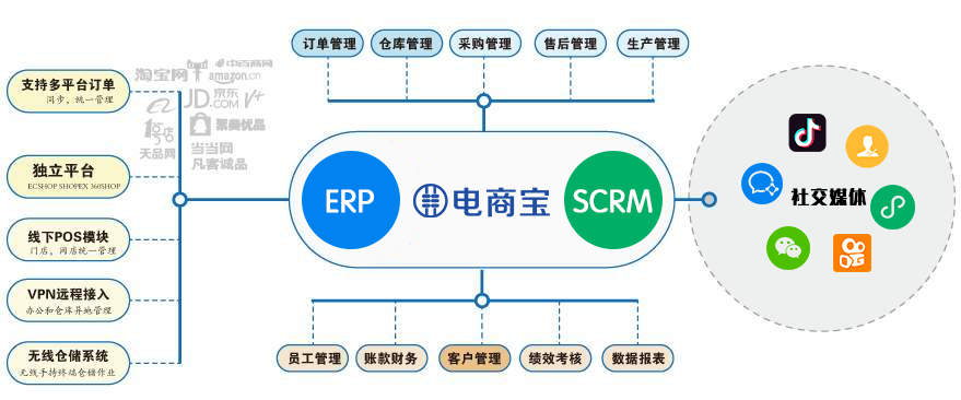 電商系統有哪些（常用電商erp系統排名前十推薦）