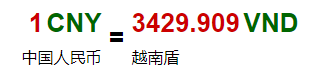 最便宜的貨幣是哪國貨幣？世界最便宜的十大貨幣排名