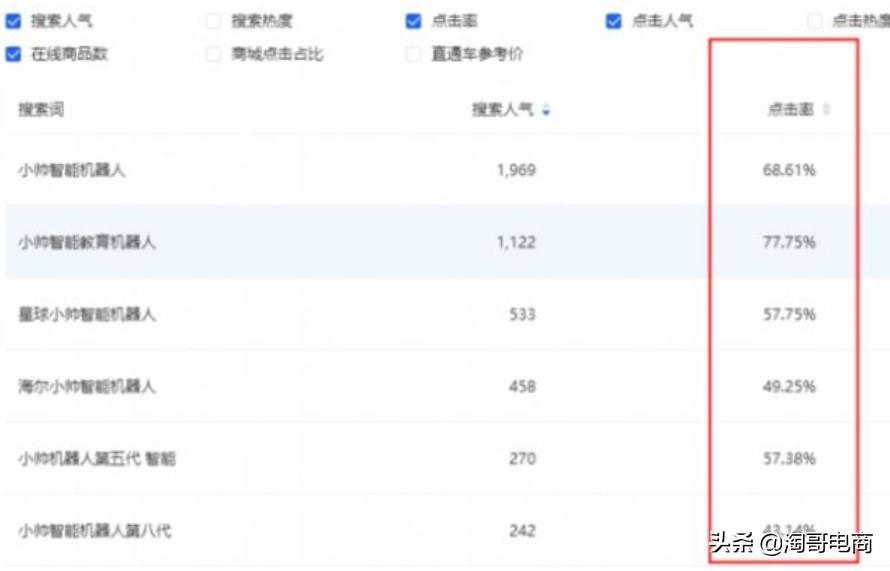 藍(lán)海行業(yè)指的是什么？目前哪些行業(yè)屬于藍(lán)海行業(yè)?