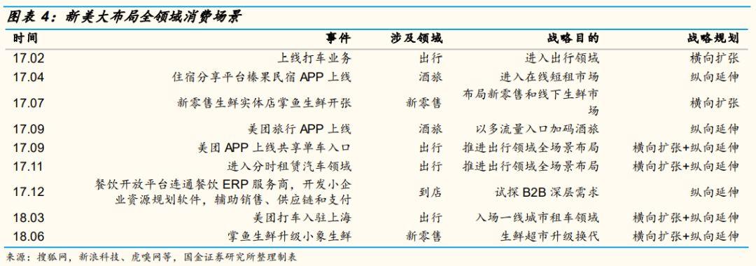 新美大是什么意思?新美大是如何變成“全球最大的生活服務(wù)平臺”的？