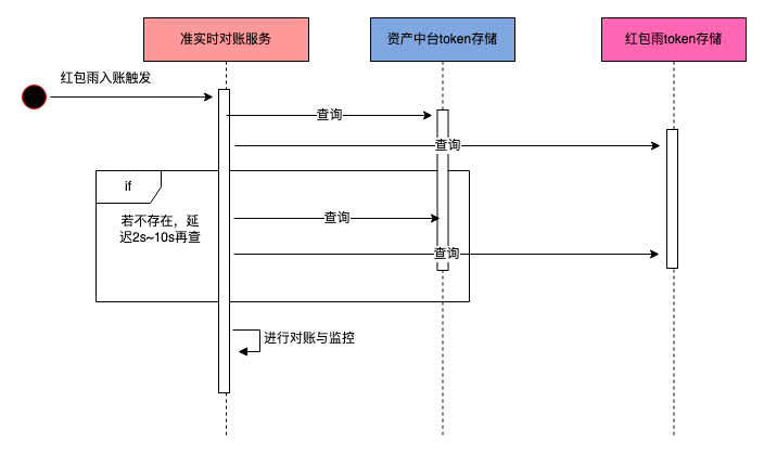 抖音活動紅包怎么提現？抖音紅包使用方法介紹