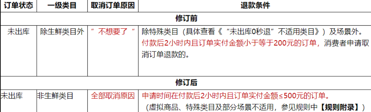 京東怎么取消訂單？京東取消訂單退款的辦法及管理規則介紹
