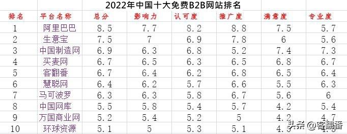 購物網站推廣平臺有哪些？國內購物網站排行榜前十