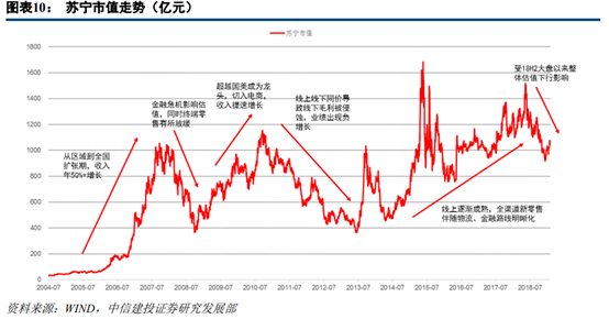 京東和蘇寧易購哪個更有保證？解析蘇寧易購和京東的區別