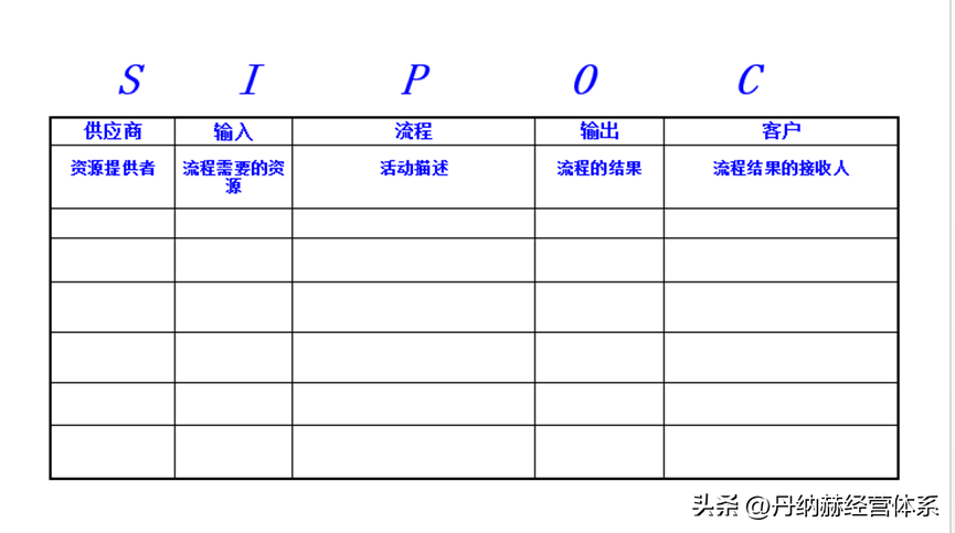 什么是流程管理？流程管理的通俗解釋及重要性和意義