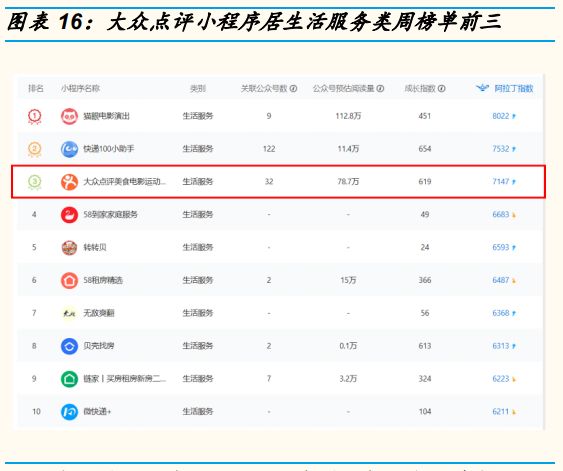 新美大是什么意思?新美大是如何變成“全球最大的生活服務(wù)平臺”的？