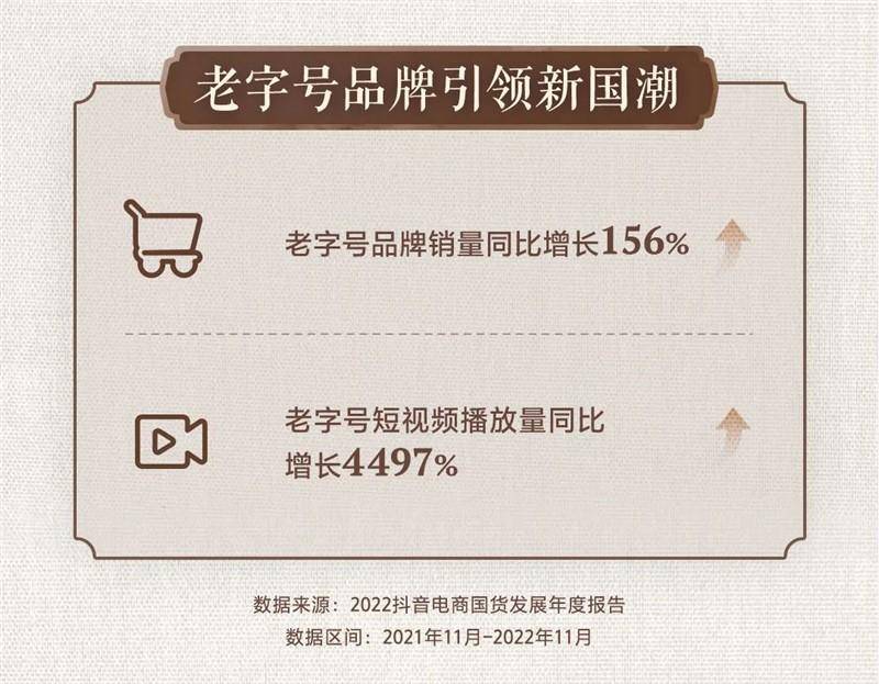 抖音電商報告：2022年國貨品牌銷量同比增長110%