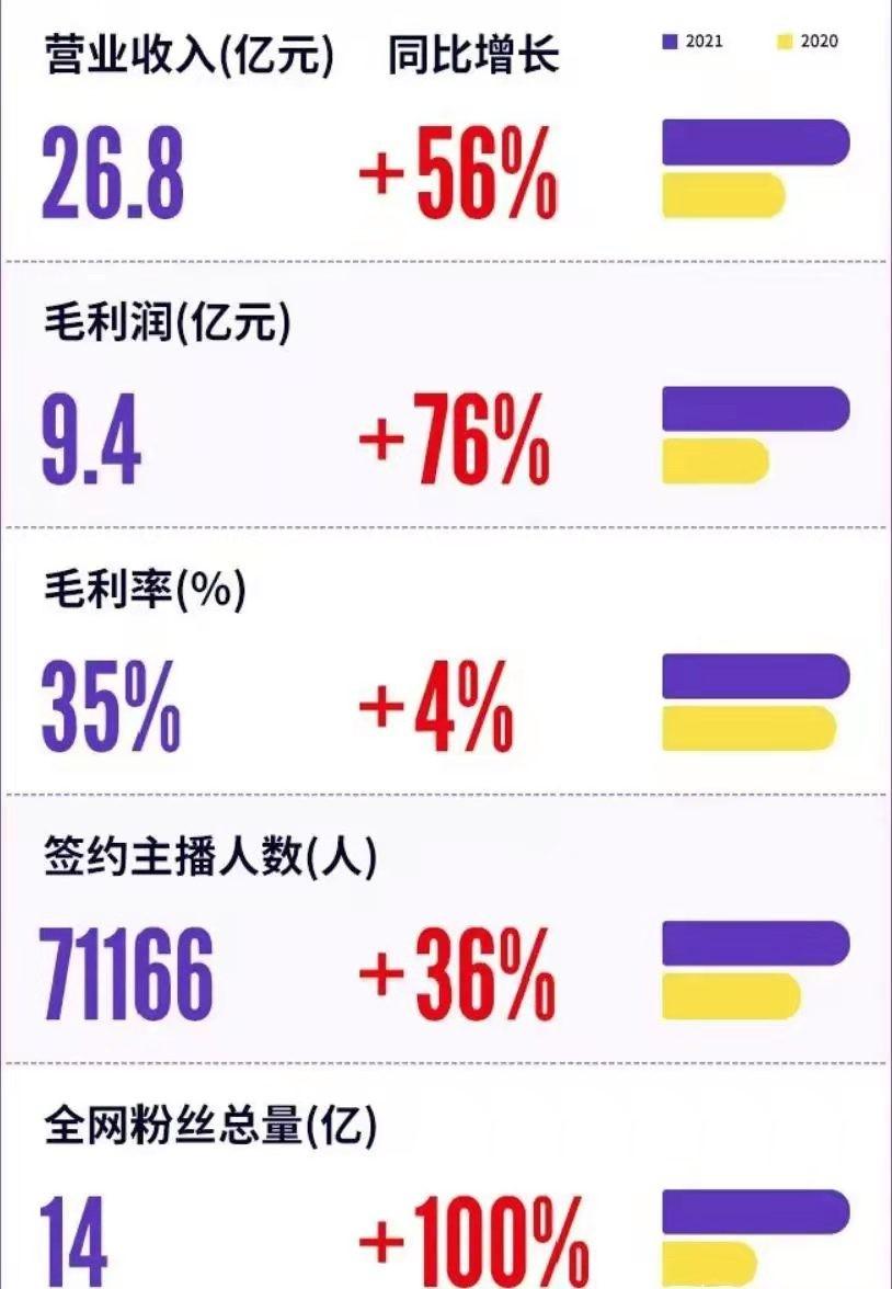 直播公會排名（國內直播排名前十公會）
