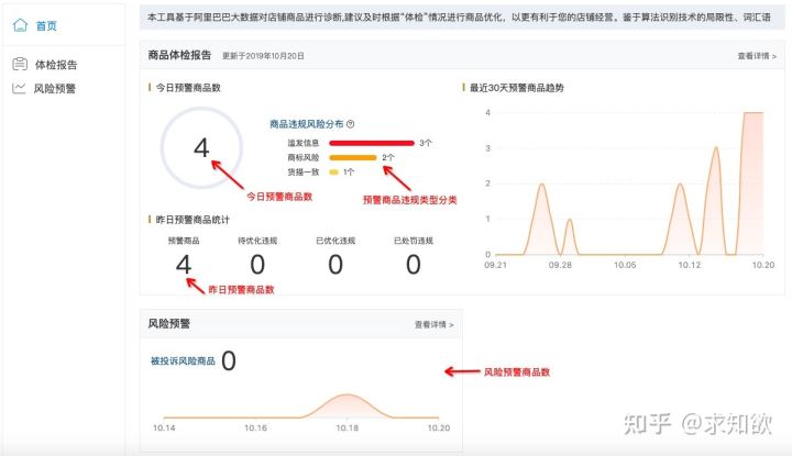 廣告禁用詞語有哪些？2023電商廣告限制詞和禁用詞大全