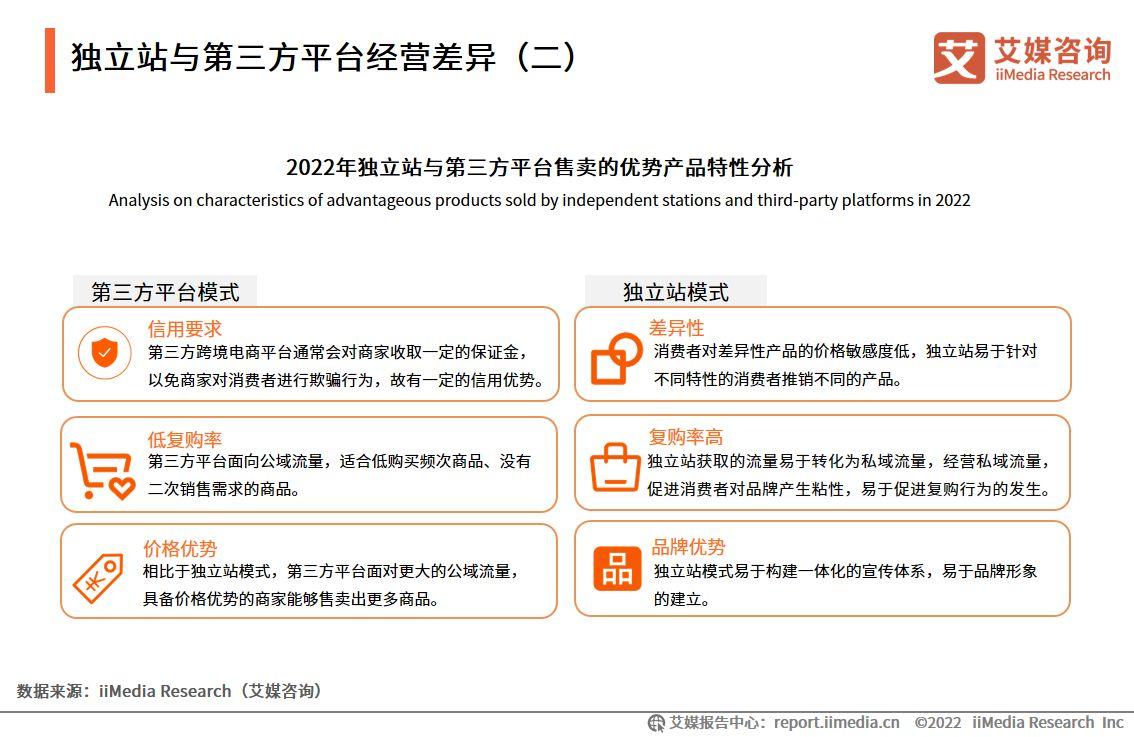 跨境電商物流現(xiàn)狀（2023國內(nèi)跨境電商發(fā)展現(xiàn)狀與趨勢分析）