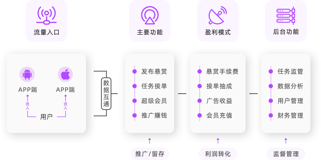 發(fā)單任務(wù)平臺(tái)（任務(wù)推廣接單平臺(tái)推薦）