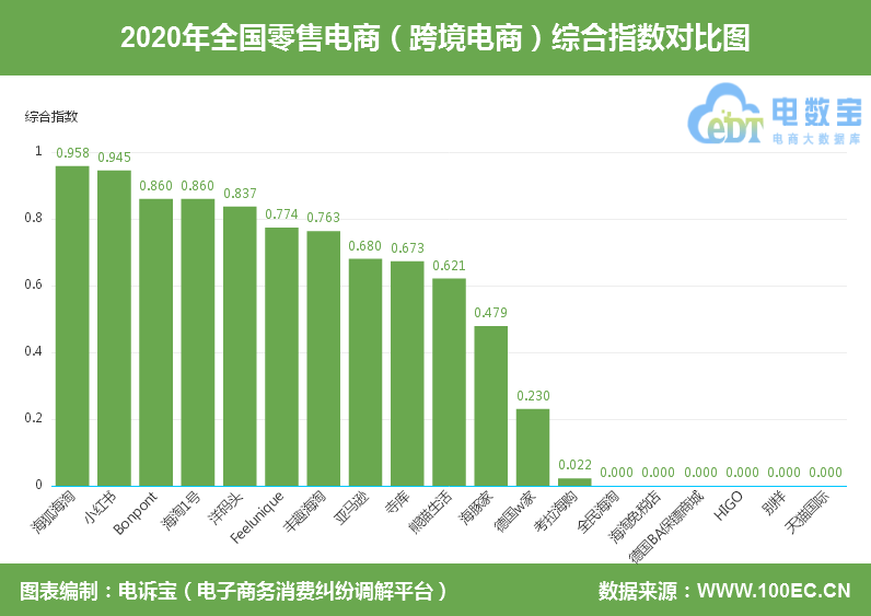 全民海淘是正品嗎？國內(nèi)正規(guī)海淘app排行榜前十推薦