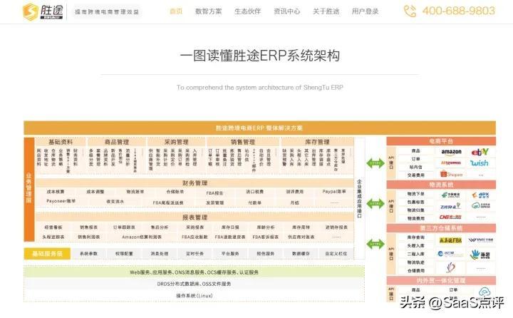 聚水潭erp登錄入口（聚水潭erp注冊使用教程詳解）