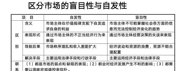 市場規則的主要內容有什么？市場規則的構成要素包括哪些?