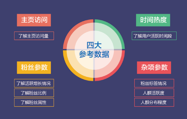 曝光量是什么意思？關于曝光量和播放量的區別是什么?