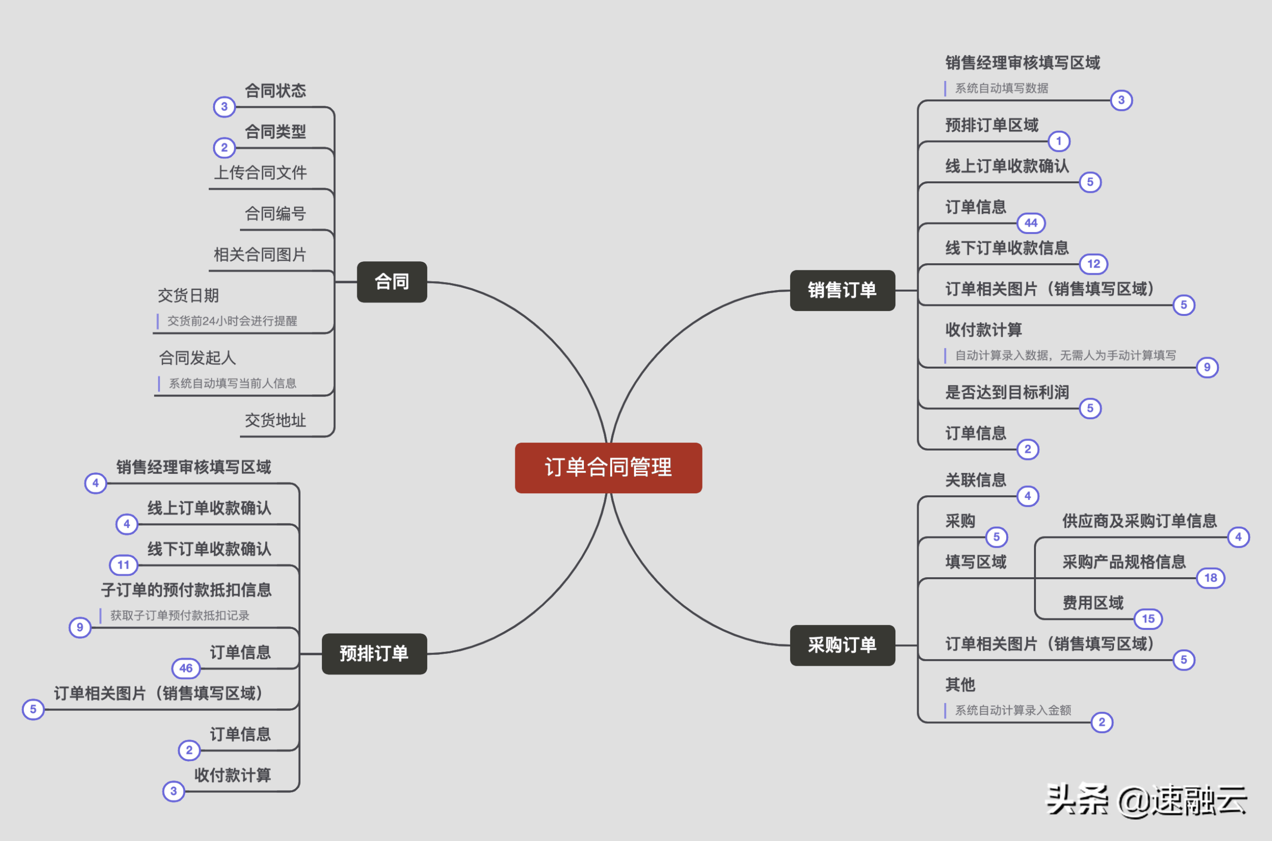 什么是erp系統？一文教你快速讀懂erp系統的定義及具體用法