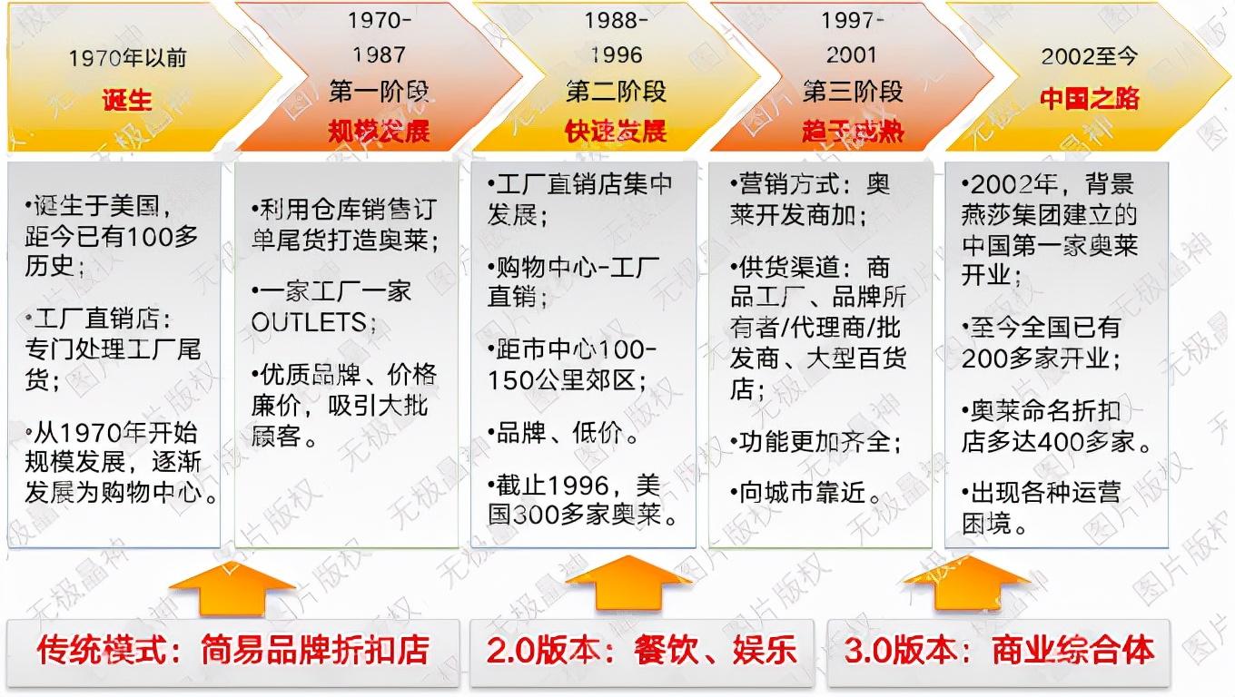 outlets和旗艦店區(qū)別是什么？奧特萊斯的相關(guān)介紹及近期發(fā)展動態(tài)