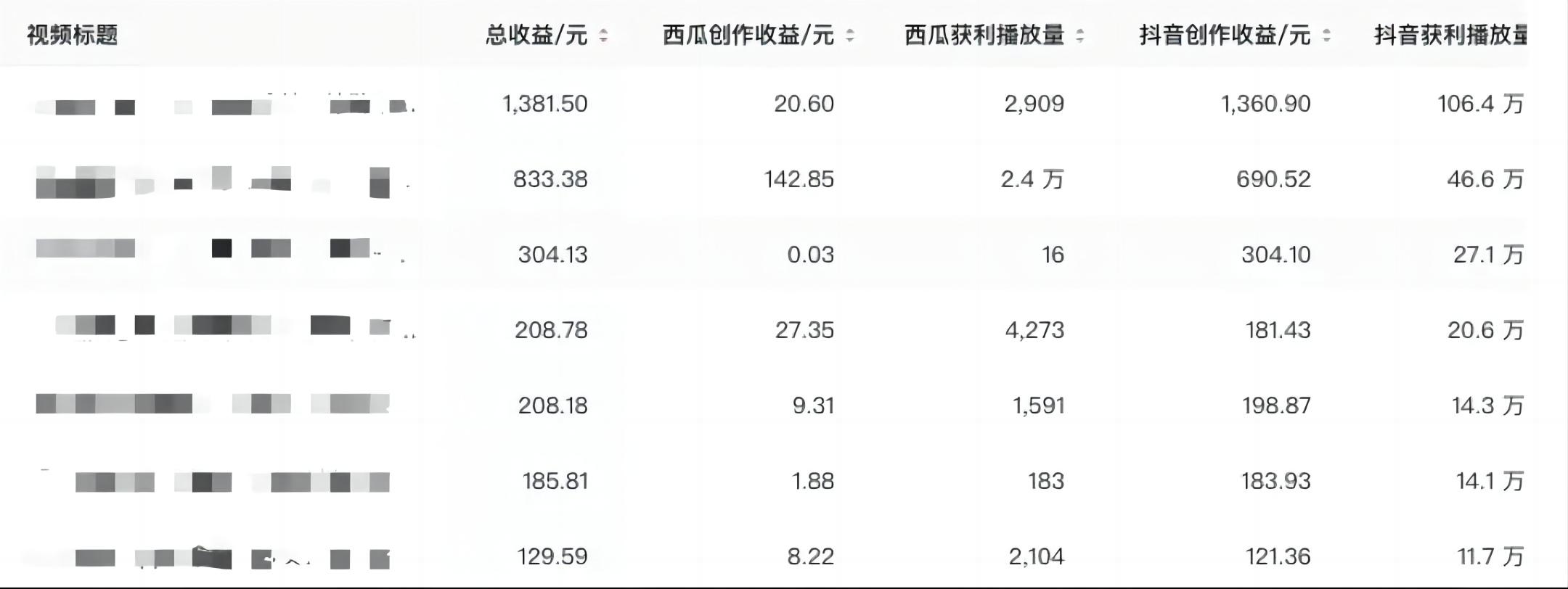 西瓜視頻收益如何計(jì)算？關(guān)于有播放量就有收益的自媒體平臺(tái)