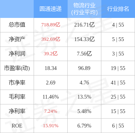 圓通股票行情股最新數據（圓通股價的最新消息及發展動態解析）