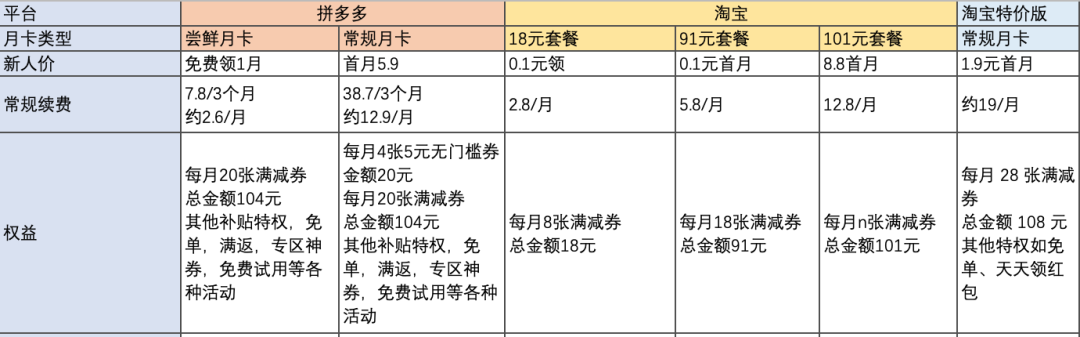 淘寶會(huì)員怎么開(kāi)通月卡（淘寶月卡開(kāi)通步驟及作用詳解）