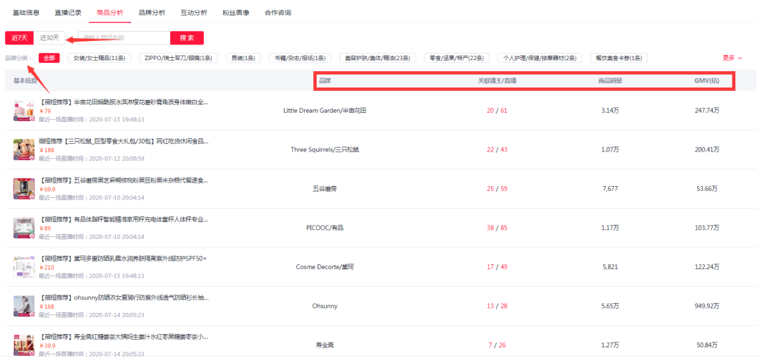淘寶直播怎么看實時在線人數？淘寶直播主播數據的獲取辦法及分析