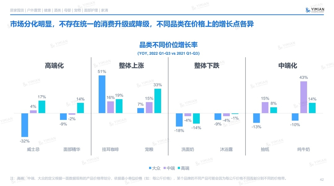 2022年電商消費回顧及未來展望 | 精選報告