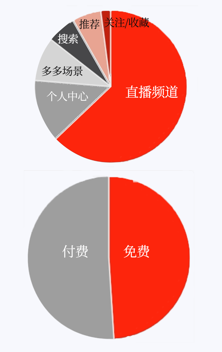 拼多多gmv是什么意思？拼多多gmv計算方法介紹