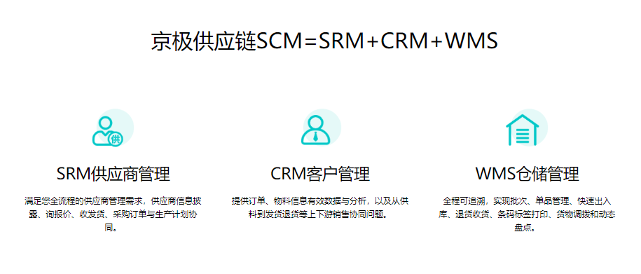 訂單處理的基本流程？解析訂單處理的原則有哪些