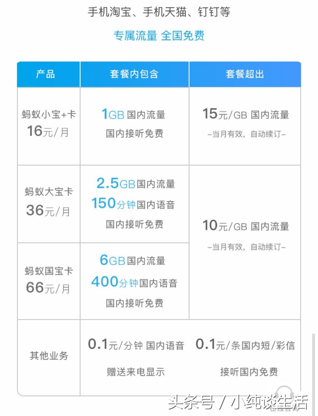 阿里寶卡怎么注銷？聯通阿里寶卡銷戶退話費規則